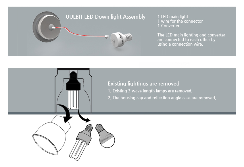 do it you self uulbit led down lighting
