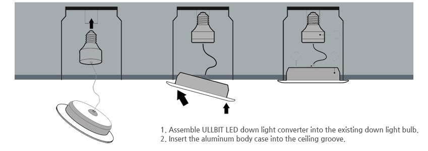1. Assemble ULLBIT LED down light converter into the existing down light bulb. 2. Insert the aluminum body case into the ceiling groove.