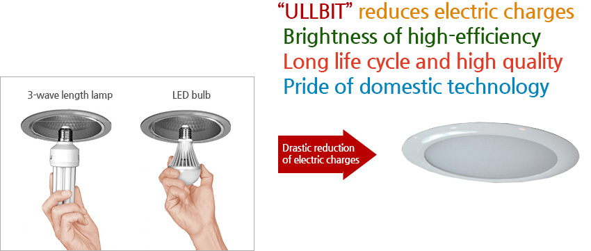 Drastic reduction of electric charges