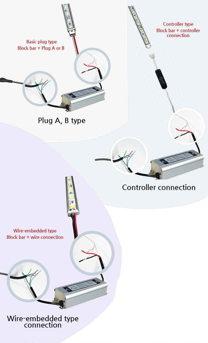 Basic plug type, Controller type, Wire-embedded type