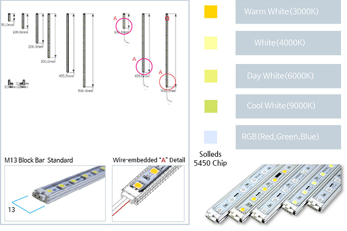 Barrisol LED Block Bar M13 Series