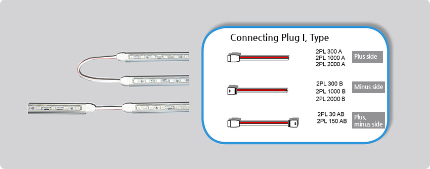 Connecting Plug I, Type