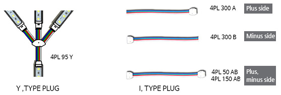 Y, TYPE PLUG