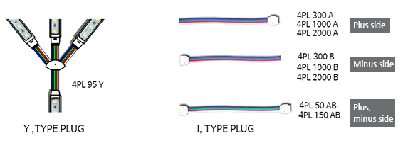 Connecting Plug UG Y&I, Type
