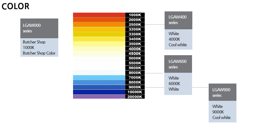 color